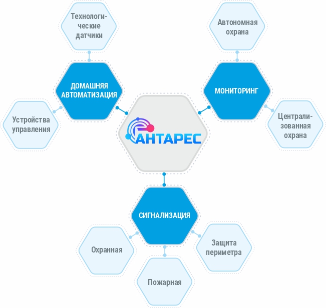 Антарес