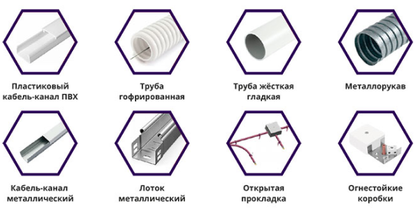 Система прокладки кабеля